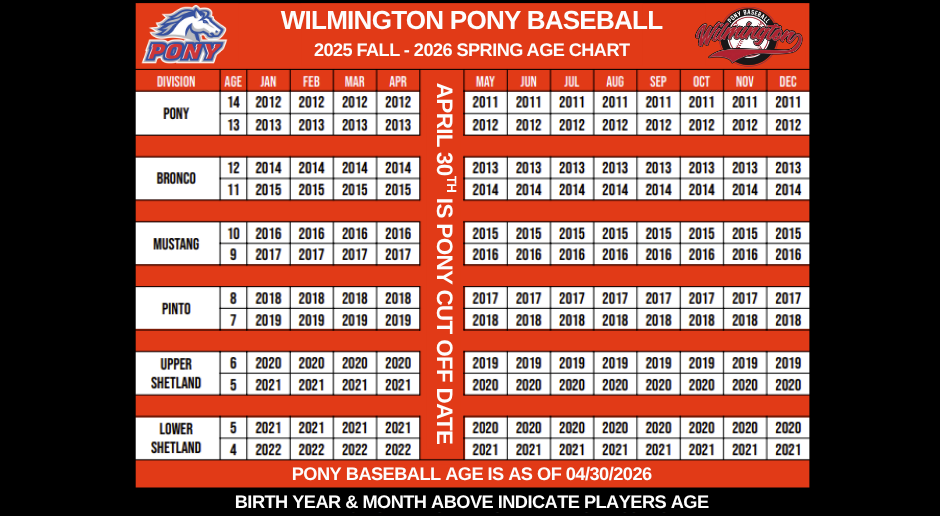 2026 PONY Baseball Age Chart