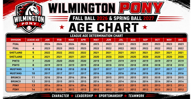 2026 Fall Ball & 2027 Spring Ball Age Chart
